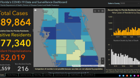 A screengrab of the Florida Dept. of Health's daily dashboard showing 877,340 positive Florida residents since coronavirus pandemic began.