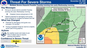 Severe weather chart for 11/29/22