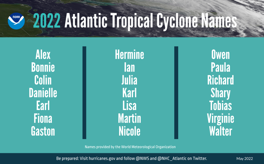 2022 Atlantic Tropical Cyclone Names