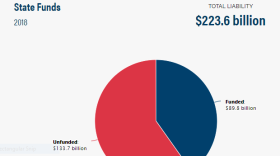 from the Better Government Association's Illinois Public Pensions Database