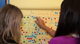 During one of the Voices of Florida Women listening sessions, participants chose key issues affecting them.
