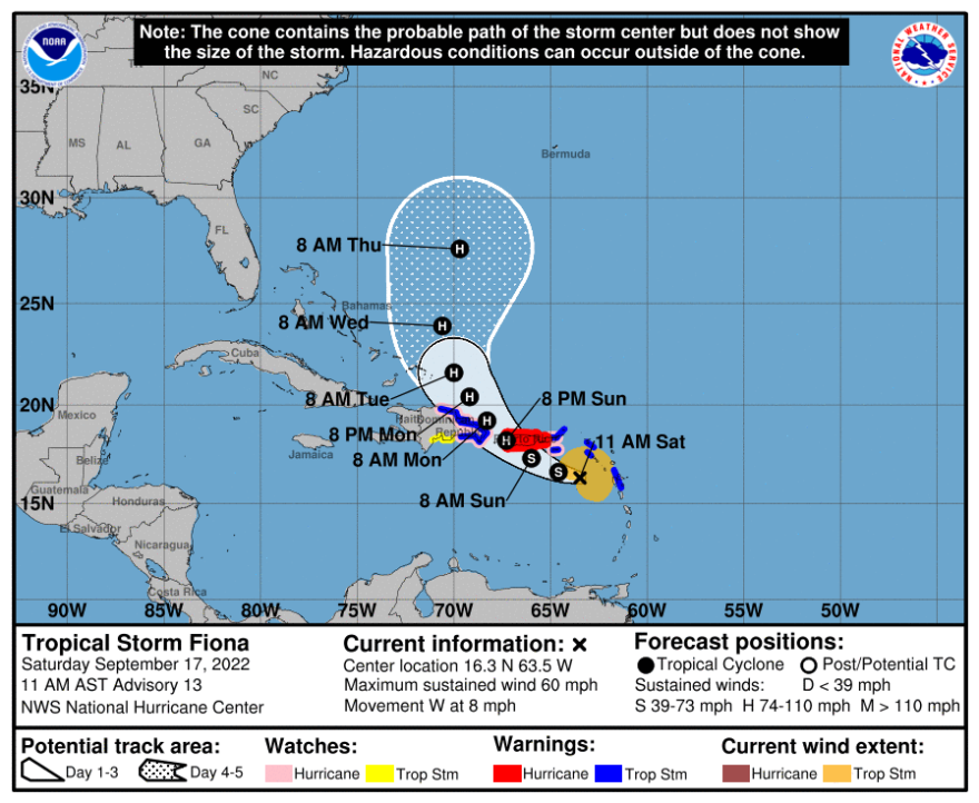 Hurricane Path Forecast