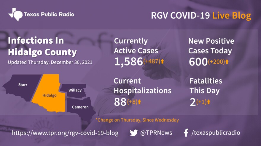 Latest Covid-19 Infection Data For Hidalgo County, Updated December 30, 2021