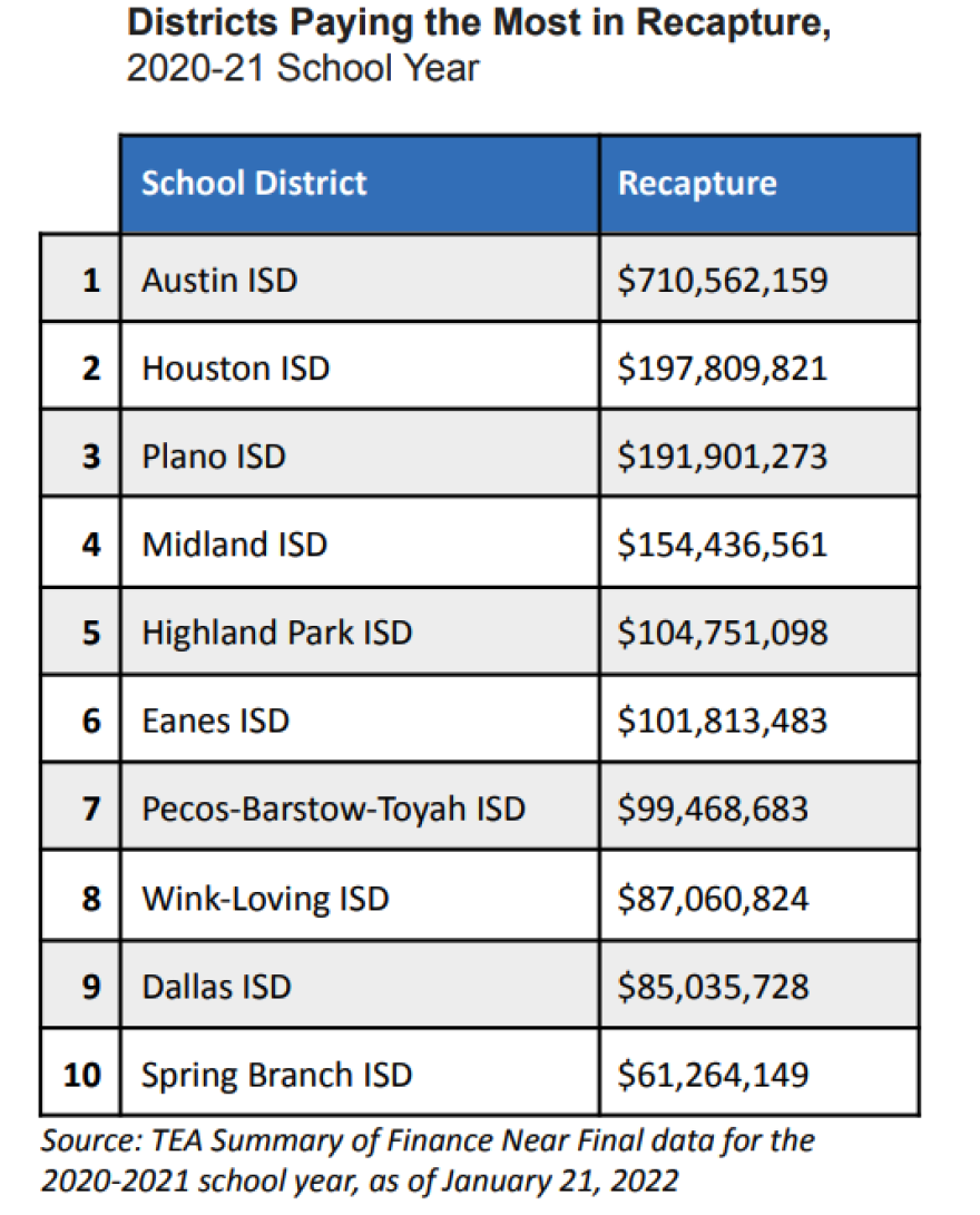 What Is The Richest School District In Texas?