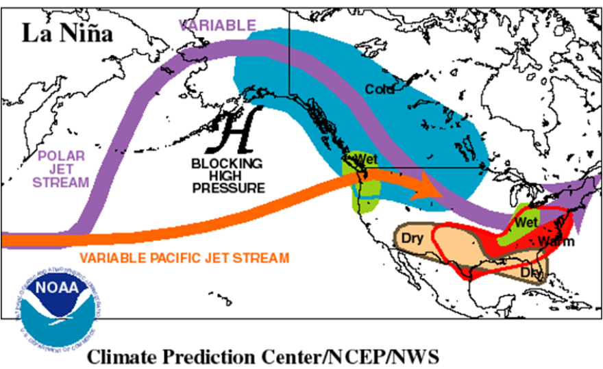 A blocking high pressure pattern influences Alaska weather during a La Nina winter.
