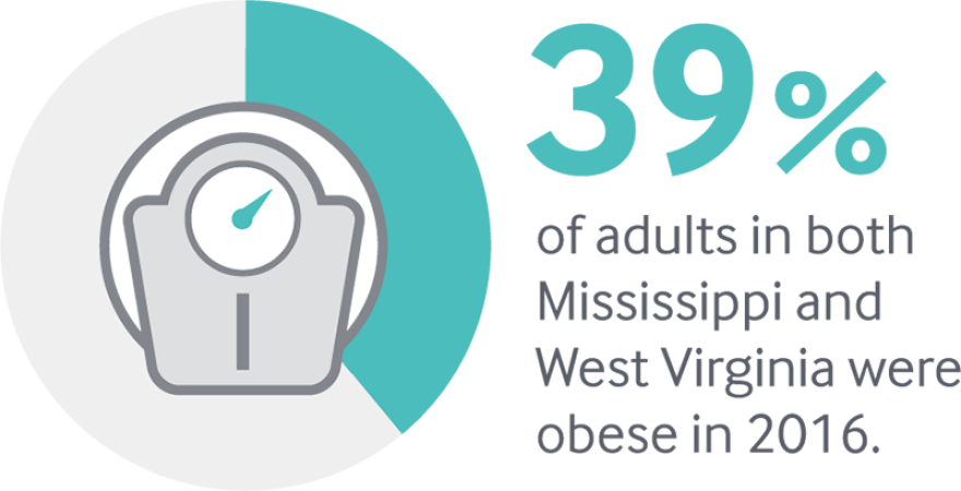 obesity.426308a7_0.png