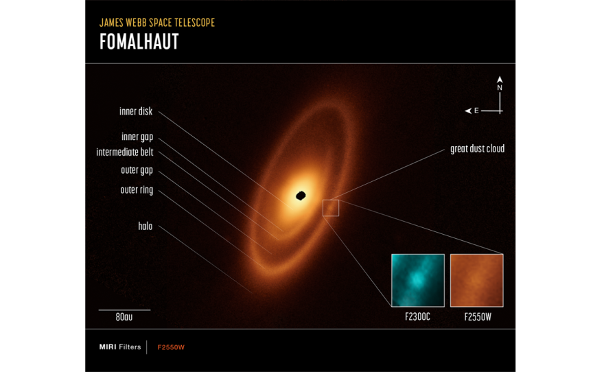 Fomalhaut and it's question inspiring solar system
