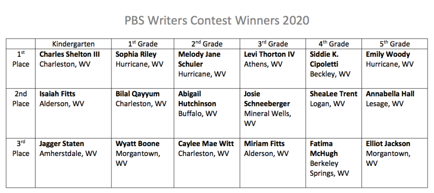 Winners in our 2020 PBS Kids Writers Contest presented by WVPB.