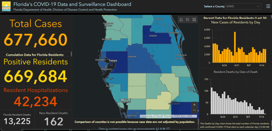 Florida S Positive Test Rate For New Coronavirus Cases Stays Under 5 For Week Wusf Public Media