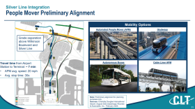 Charlotte Douglas has proposed building a people move to bring passengers from a light rail station on Wilkinson Boulevard to the terminal.