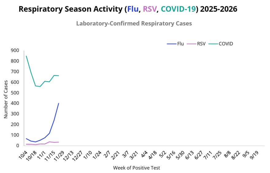 Arizona Department of Health Services