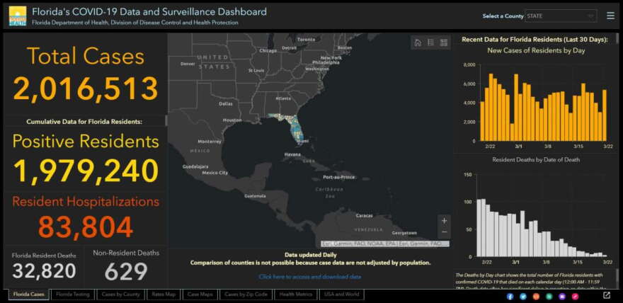 Image: Florida Department of Health