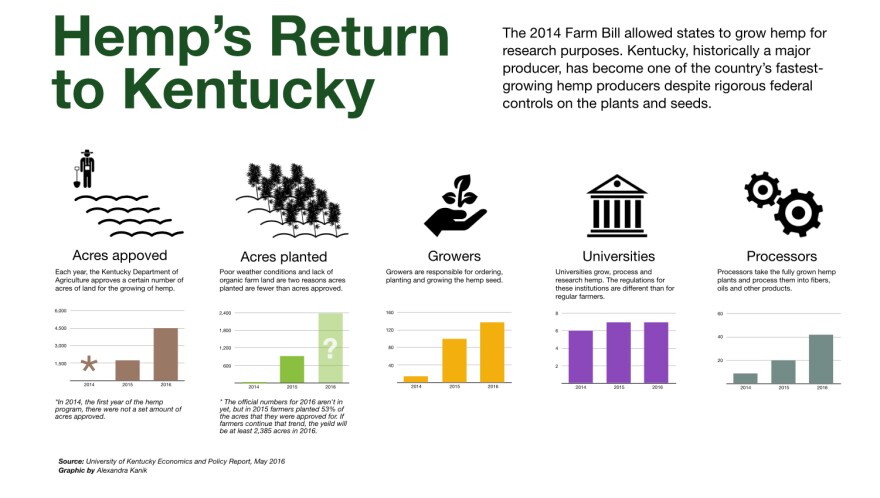 hemp-us-growth-v3.jpg
