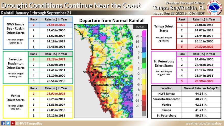 Graphic of Florida areas impacted by the drought