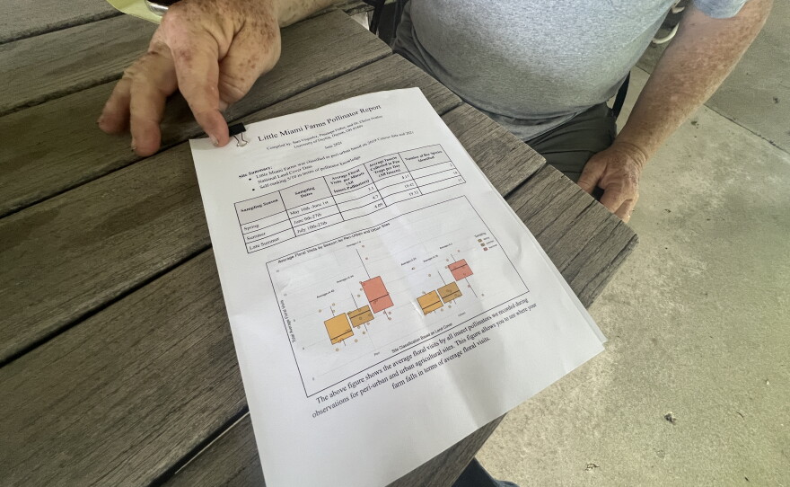Jamie Arthur points to a printed packet of the research results for his farm in Spring Valley, Ohio