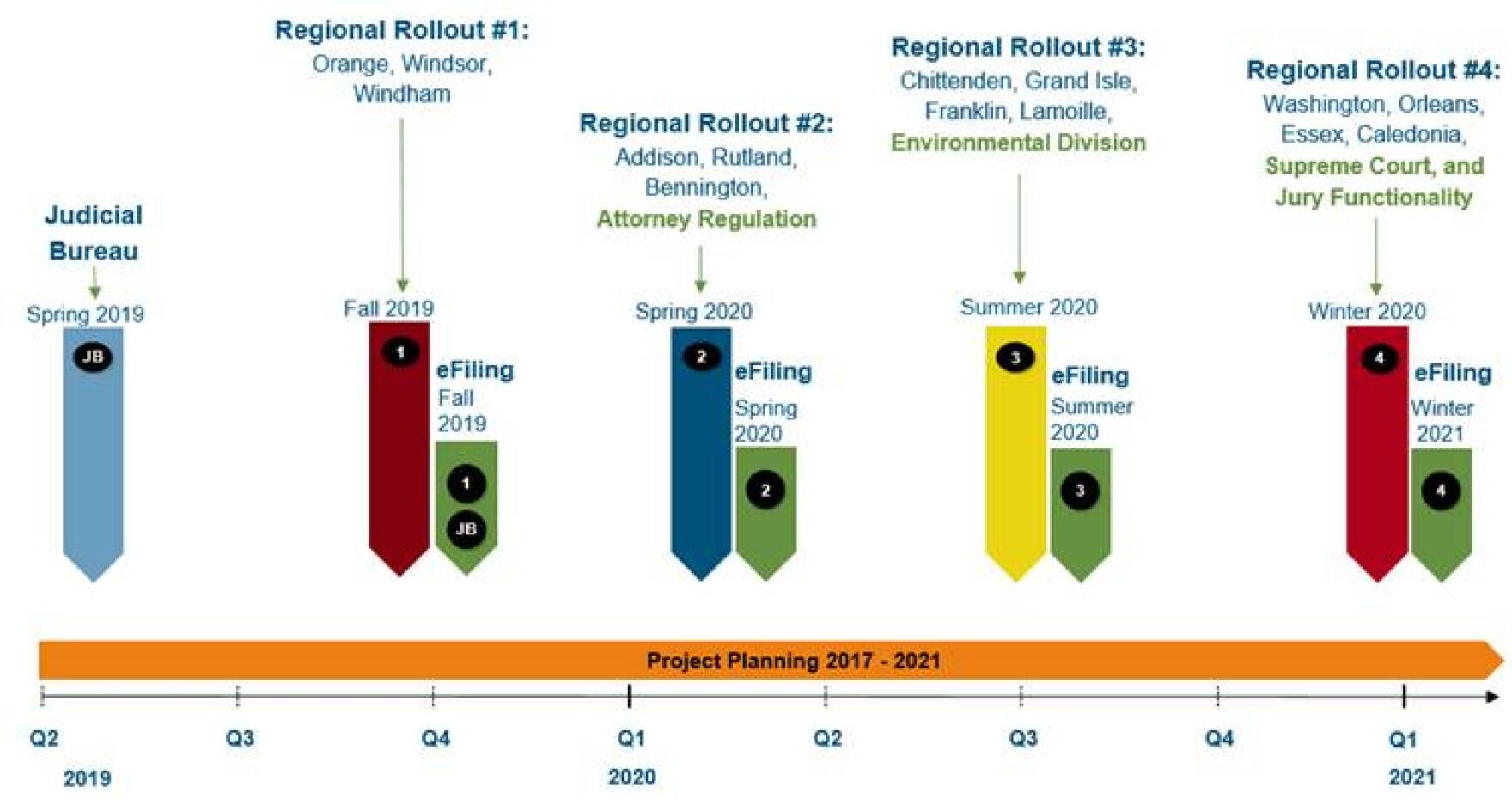 Vermont Courts Begin Rollout Of Electronic Records System Vermont Public