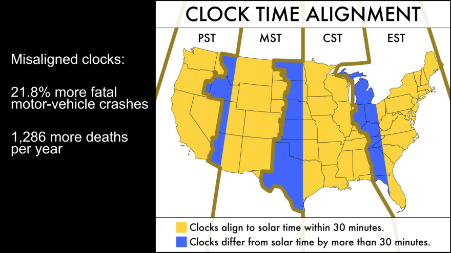 Clock Time Alignment