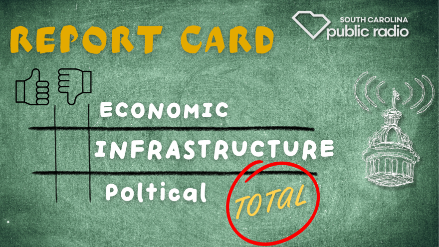 "Economic, Infrastructure, and Political Report Cards," SC Lede episode for September 26, 2026