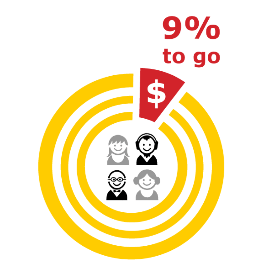 Support WUWM: 9% to raise by June 30