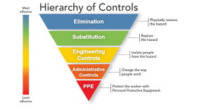 The National Institute for Occupational Safety and Health's hierarchy of controls is traditionally used to prevent risks, including disease spread, in the workplace.