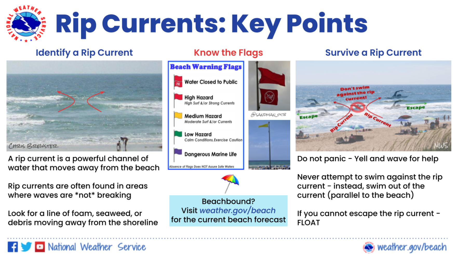 Spring break beachgoers should know about the dangers of rip currents ...
