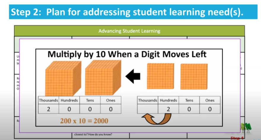 From the CMS video on addressing K-5 math needs.