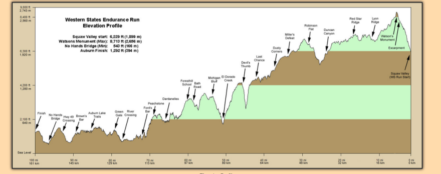 Course map