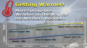 Temperatures will be slowly increasing in the Northern Rockies, starting this Friday and lasting through the first half of next week, with highs reaching the upper 40s to low 50s across much of north central Idaho and western Montana. March 13, 2019.