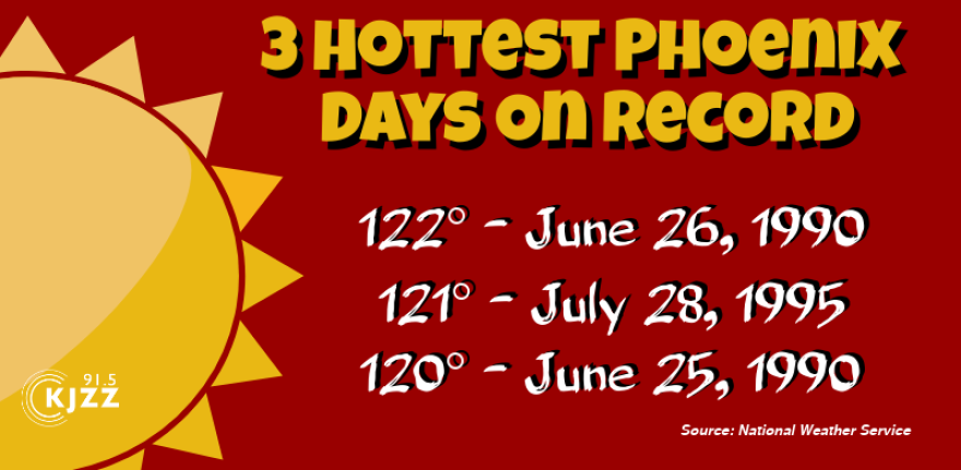 graphic of hottest phoenix days