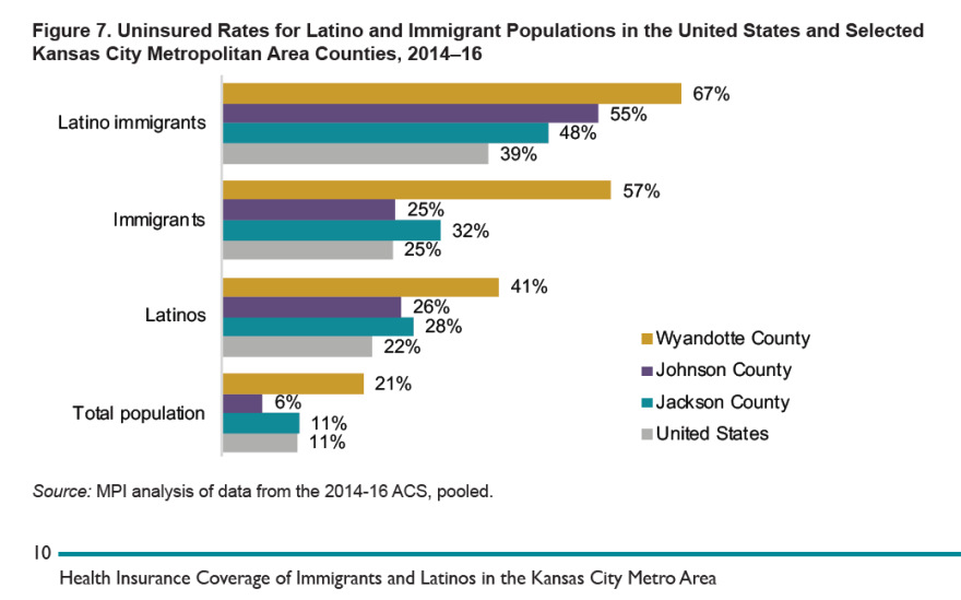 112119_dm_health_insurance_coverage_of_immigrants_and_latinos_in_the_kansas_city_metro.png