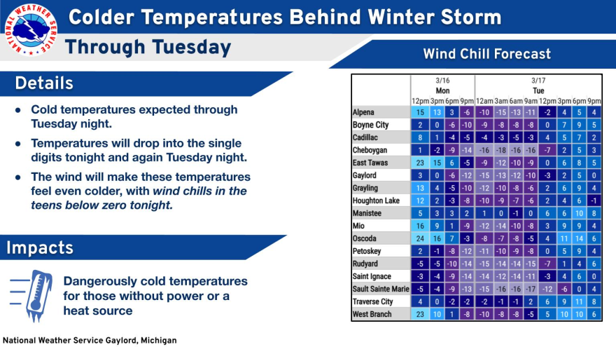 CLICK HERE for the latest from the Gaylord office of the National Weather Service.