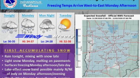 Meteorologists say possible rain and possible snow showers could start in the Indianapolis area Sunday.