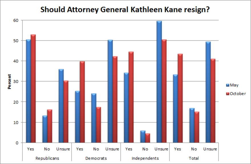 kane_poll.png