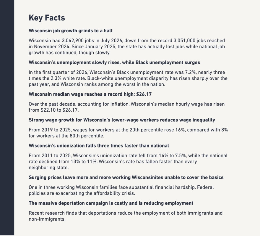 Key findings from the High Road Strategy Center's "State of Working Wisconsin 2026" report.