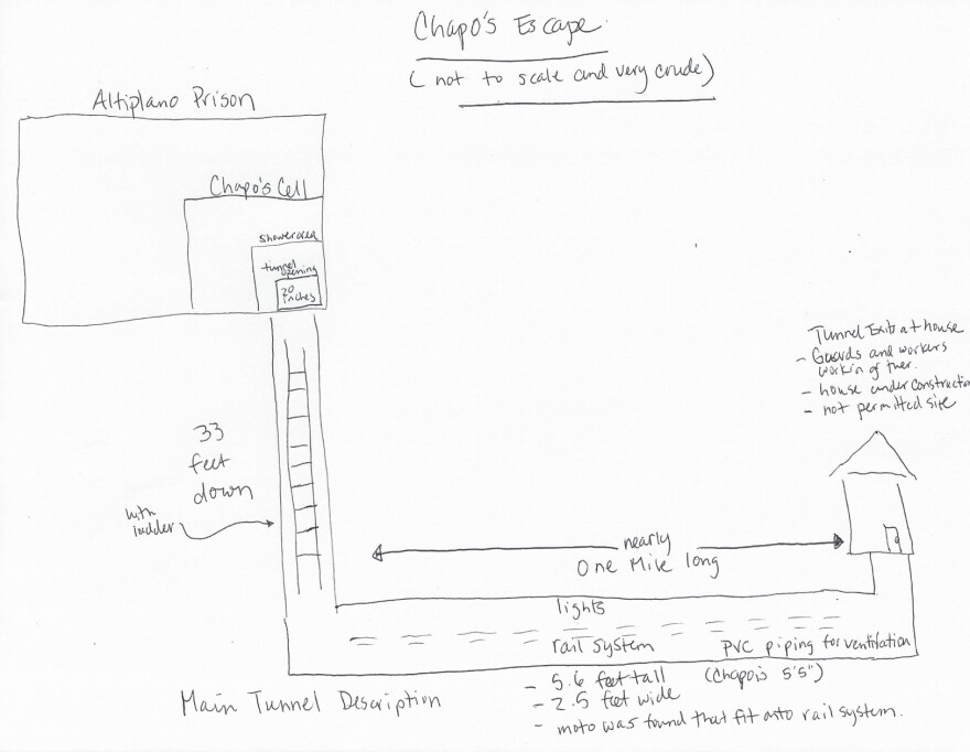 NPR's Mexico City correspondent Carrie Kahn sketched a rough map showing how El Chapo escaped, based on information from Mexico's National Security Commissioner, Monte Alejandro Rubido, in a press conference on July 12.