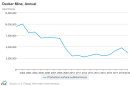 Production at the Decker Mine according to a federal database