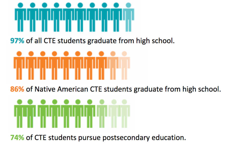 cte_graduation.png
