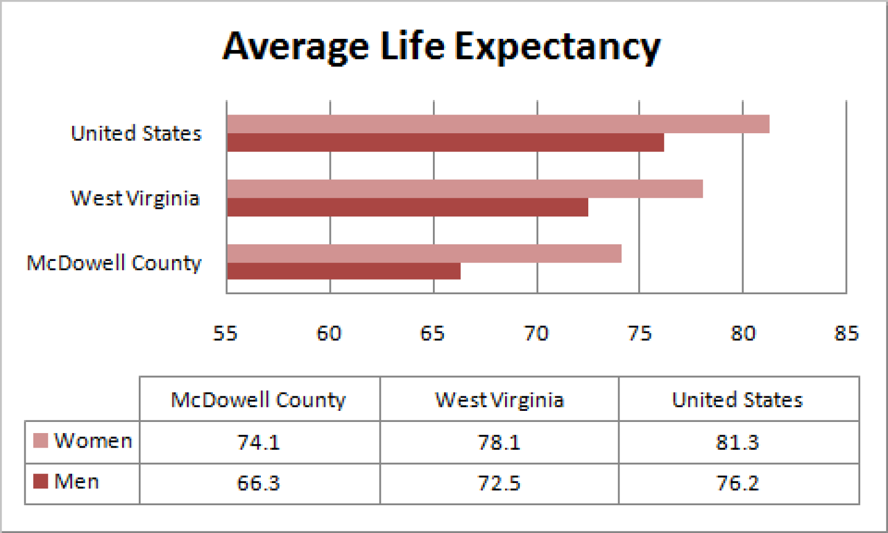 lifeexpectancy.png