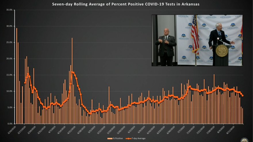 avg_pos_rate_8-18.png
