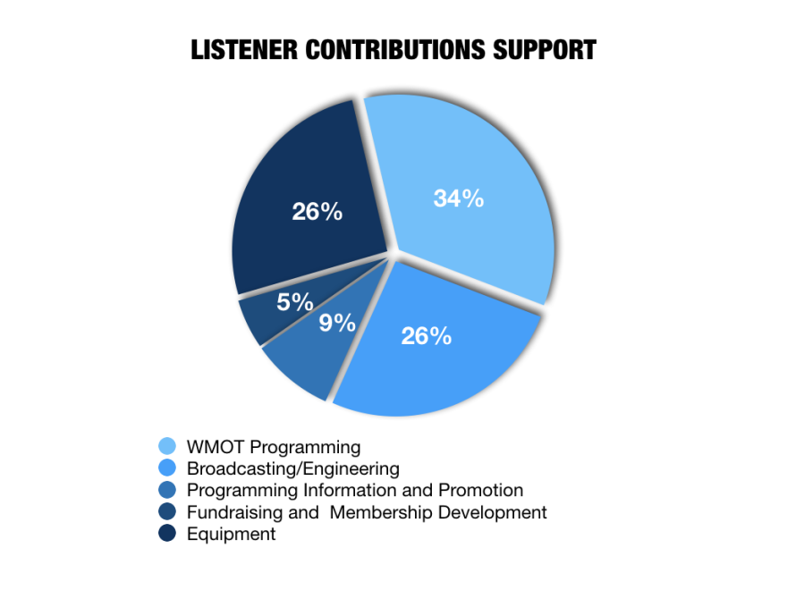 listeners_support_chart.001.png