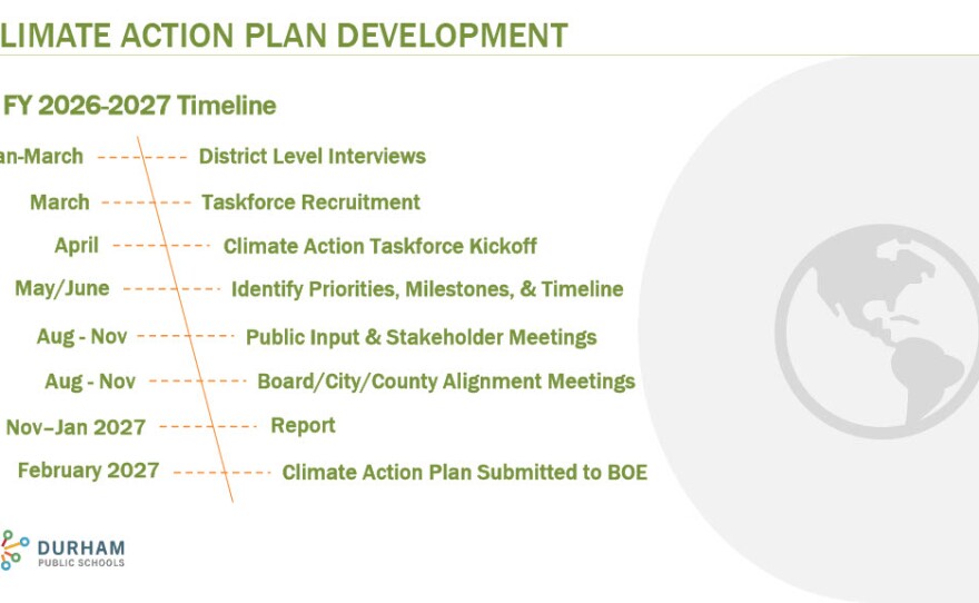 A slide presented to the Durham Board of Education during their meeting on January 29, 2026.