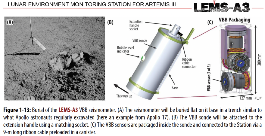 A digital model of a prototype for LEMS shows what each part of the system does.
