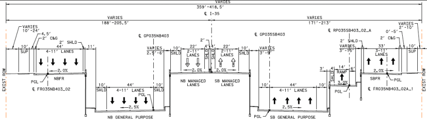 A cross-section of I-35 near Woodland Avenue shows the new configuration, with lowered general purpose lanes and the managed lanes running at about the same level as the frontage roads.