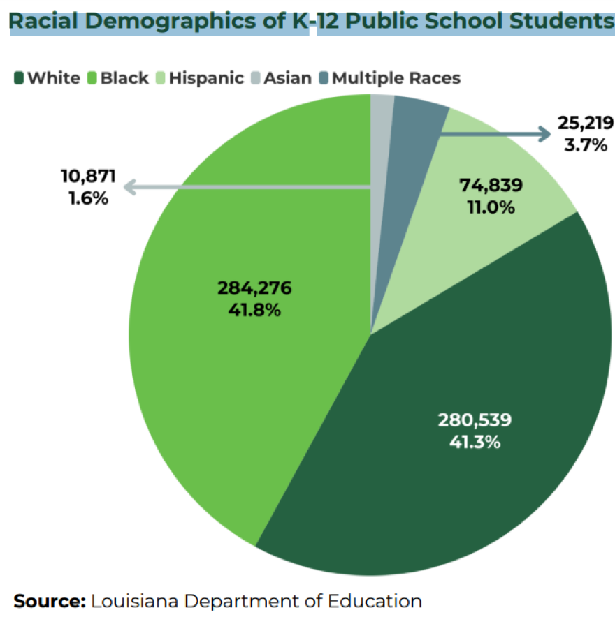 Louisiana Department of Education (LADOE)