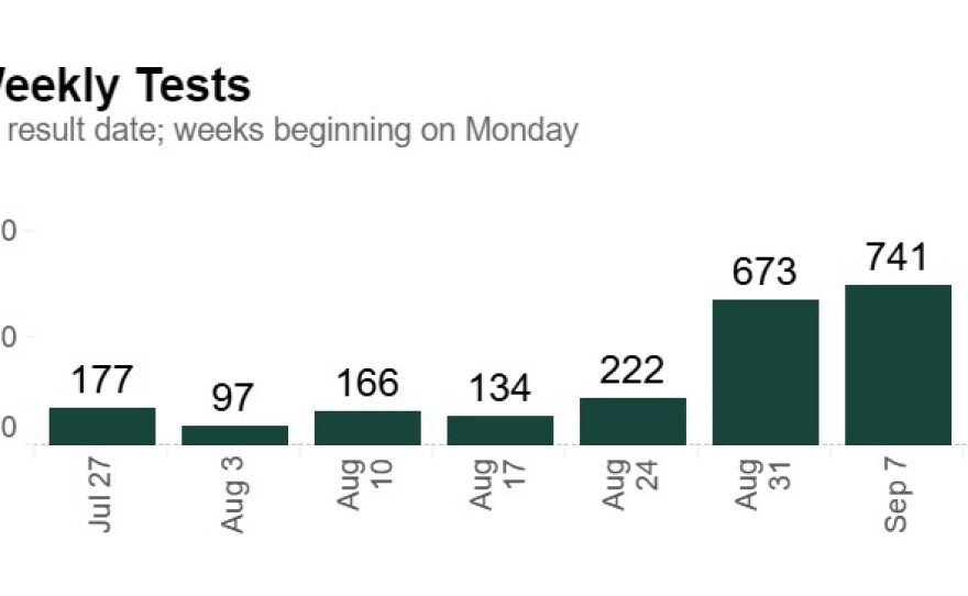 msu_weekly_tests_0.jpg