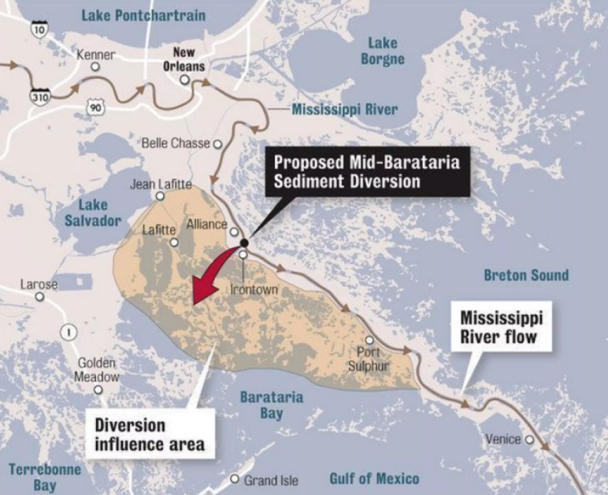 The Mid-Barataria Sediment Diversion Project is being replaced with a smaller scale project called the Myrtle Grove project