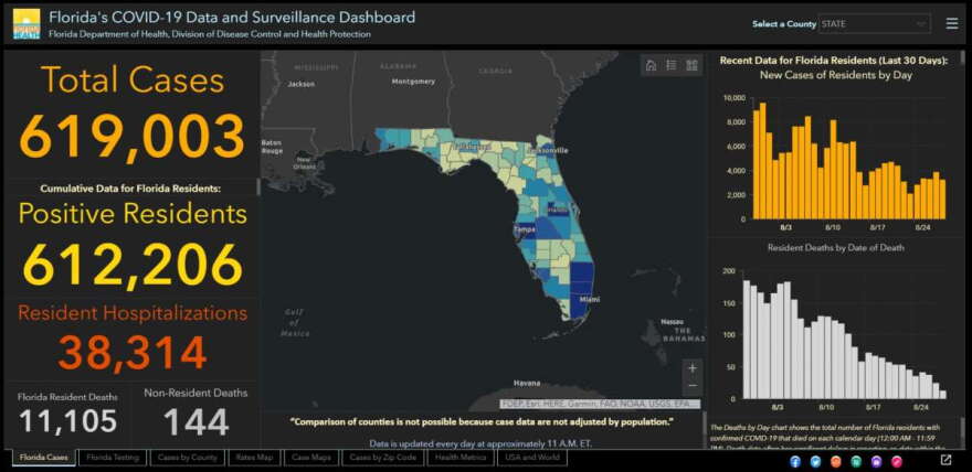 Image: Florida Department of Health