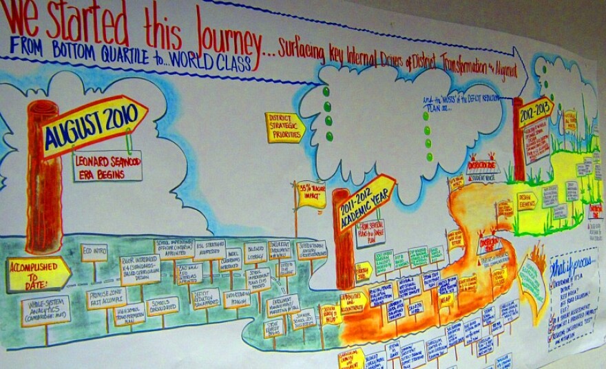 In a conference room near Dr. Leonard Seawood's office is a roadmap illustrating how Benton Harbor Area School are planning to get back on track.