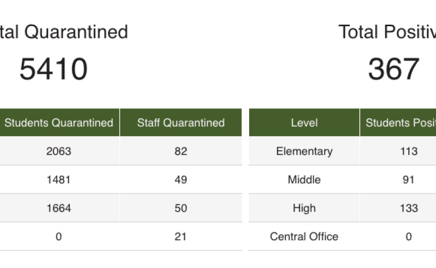 UCPS dashboard 0903.png