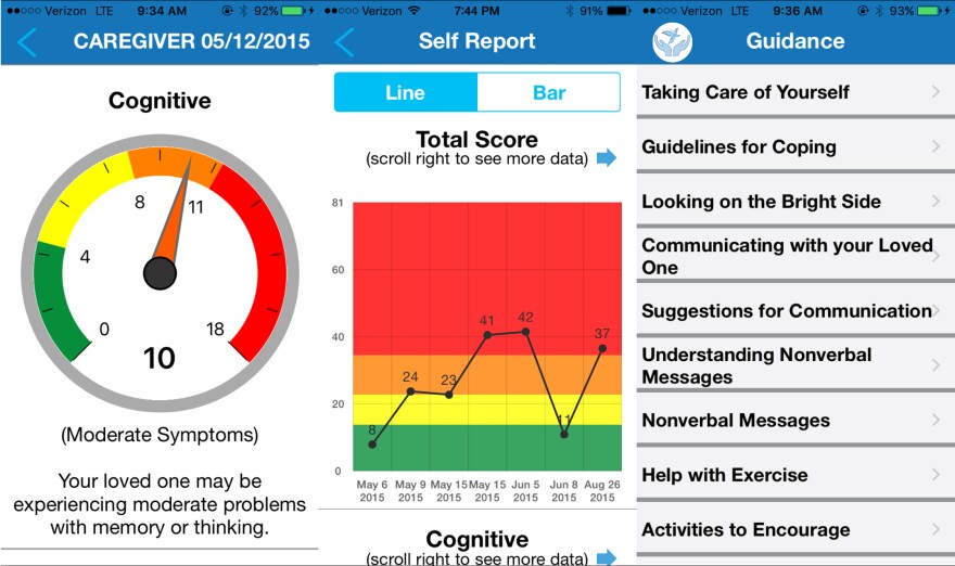 Screenshots from the needs assessment app currently in use in Eskenazi' Hospital's Alzheimer's program.  At left, the cognitive score presented after the assessment is complete. At center, a graph of an individual's cognitive scores over time. 